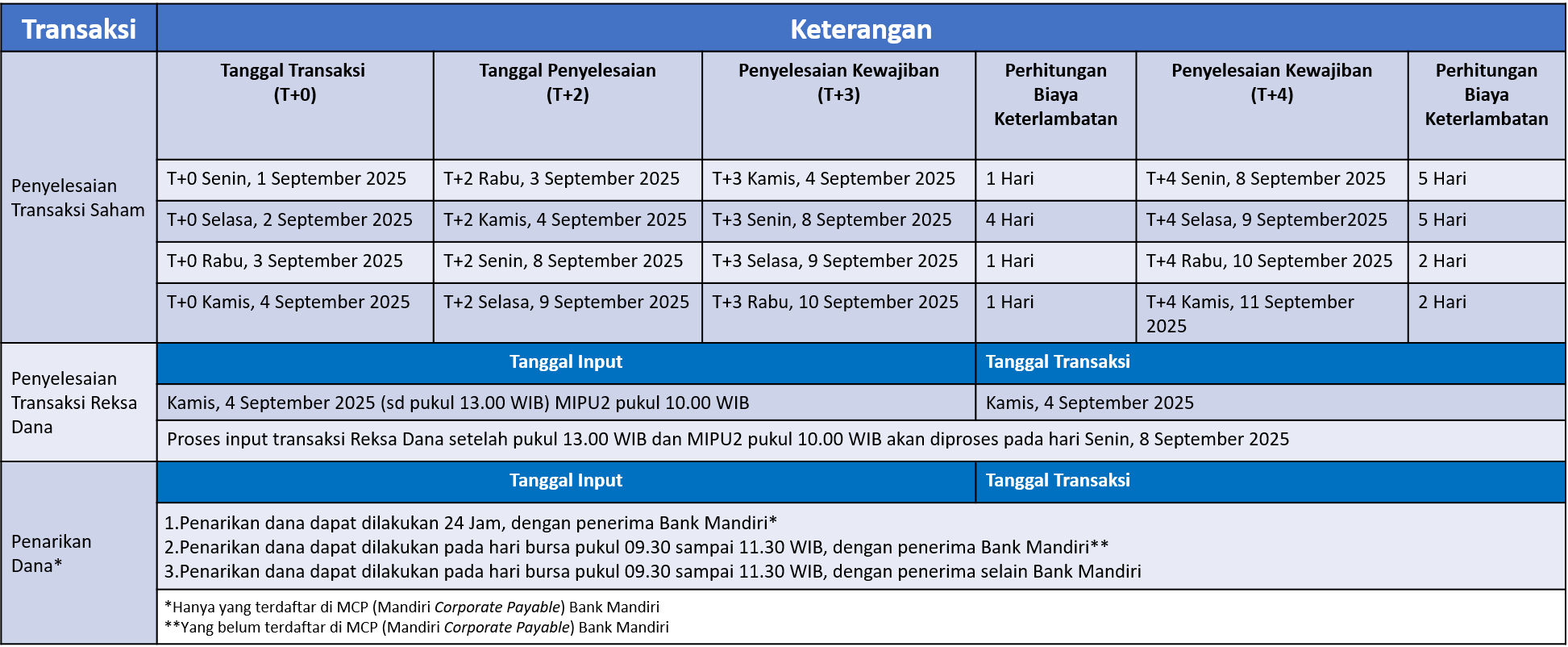 Libur bursa 050925.png