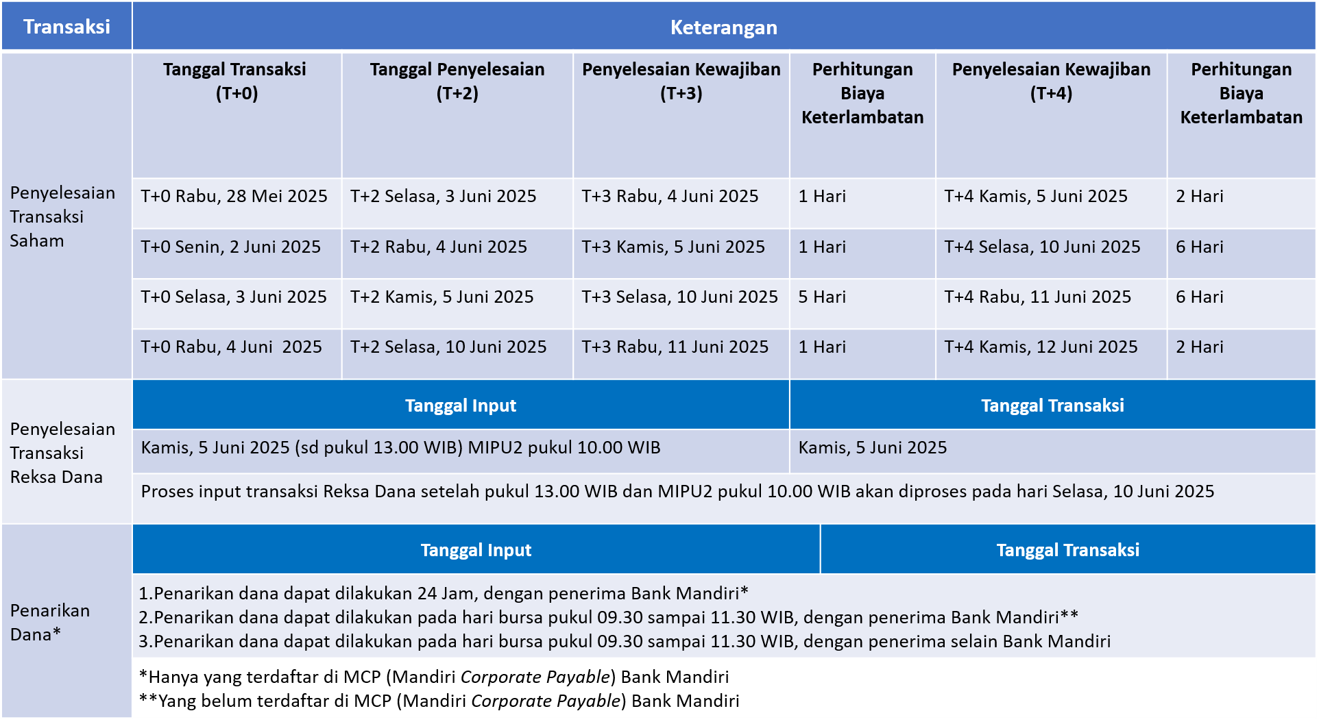 Libur Bursa Idul Adha.png